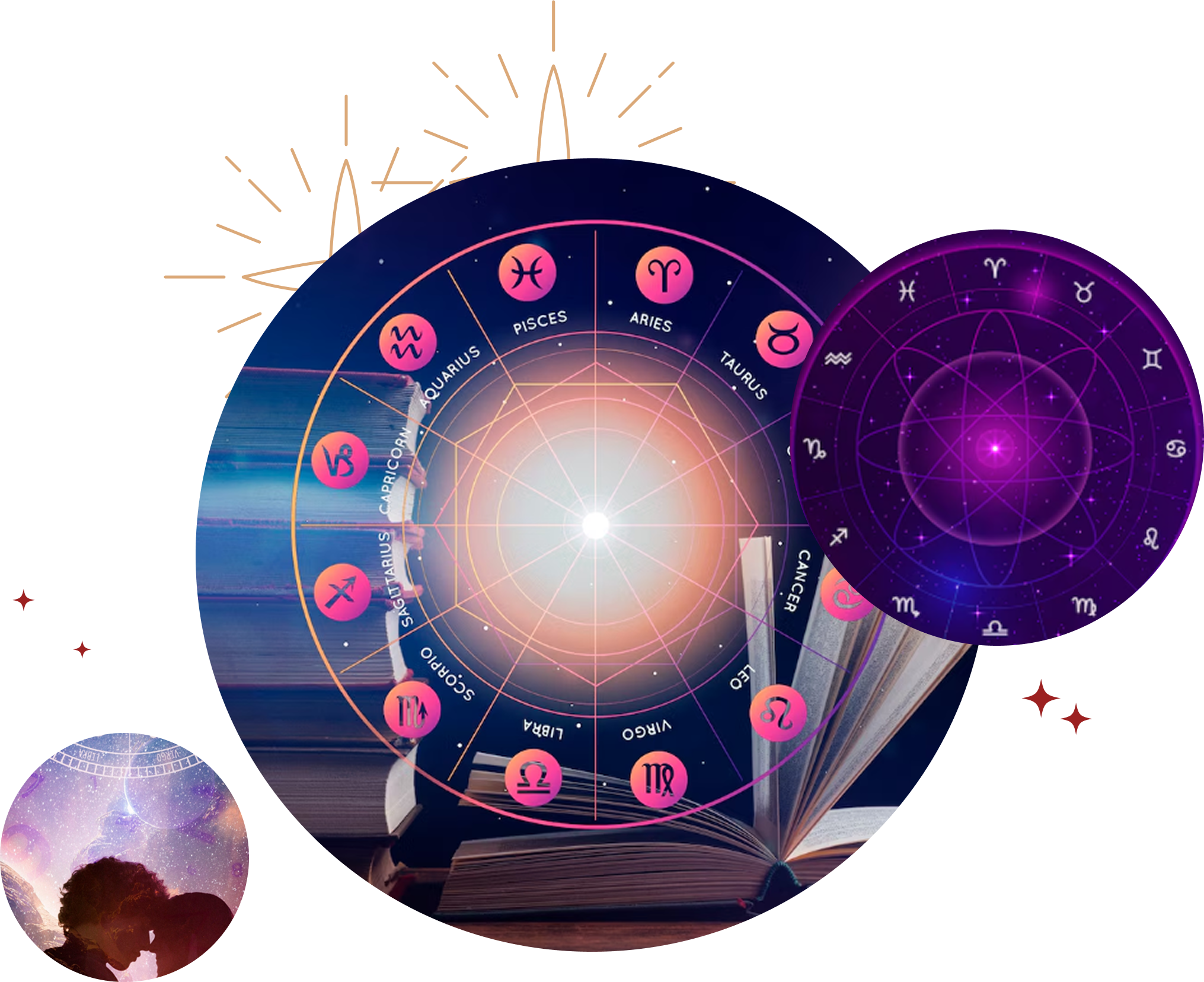 Learning Astrology