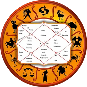 Zodiac Sign
